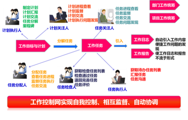 协同OA系统如何实现应用业务整合需求?