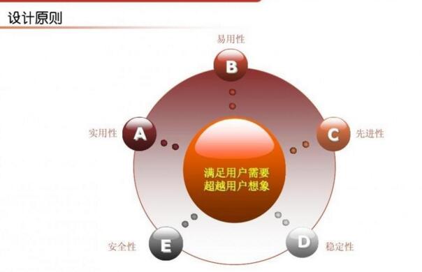 oa公司有哪些比较好