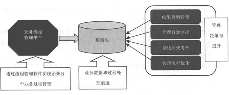 重庆猫扑网络科技有限公司E3应用平台-建工企业综合管理系统