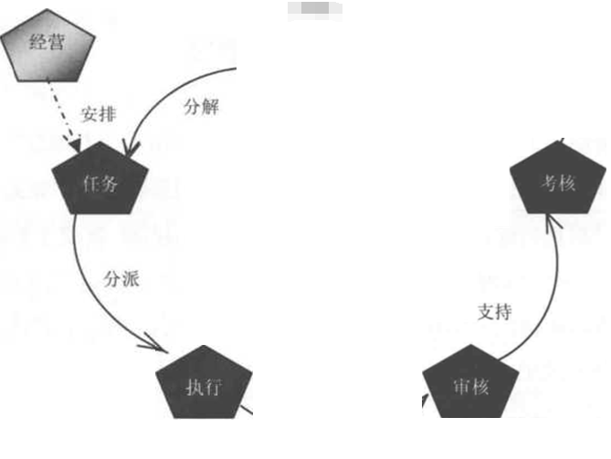 如何利用S型闭环管理模式实现高效企业经营运转?