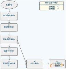 OA平台化产品信息建设问题现状分析