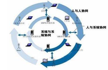 OA软件易用性设计要从哪些方面考虑？