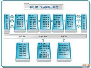 如何做OA工作流软件的智能化,请从这3个方面下手? 如何做OA工作流软件的智能化,请从这3个方面下手?